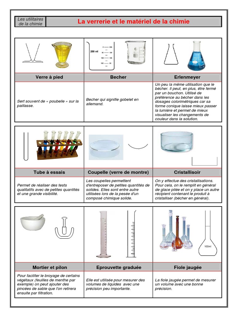 Utilisation de la verrerie en chimie PDF Chimie Laboratoires — free download