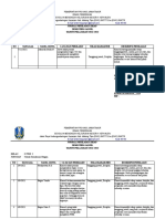 Andik - Jurnal Penilaian Sikap