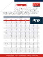 Viga IPR: Características y dimensiones