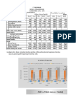 Latihan Analisis Trend