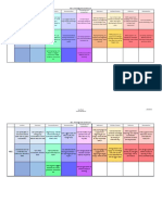 Thinking Skills Continuum