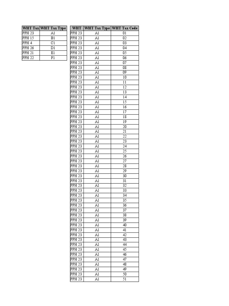 wht-tax-wht-tax-type-wht-wht-tax-type-wht-tax-code-pdf-government