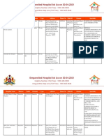 Karnatka Empanelled Hospital List Mrach 30042021