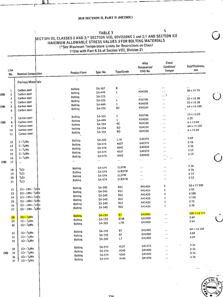 SA-193 Gr B7 Material Specifications | PDF | Industrial Processes ...