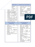 Tabla Derechos y Obligaciones Trabajador y Empresa