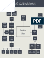 Tugas Sejarah MindMap (M Akmal D)