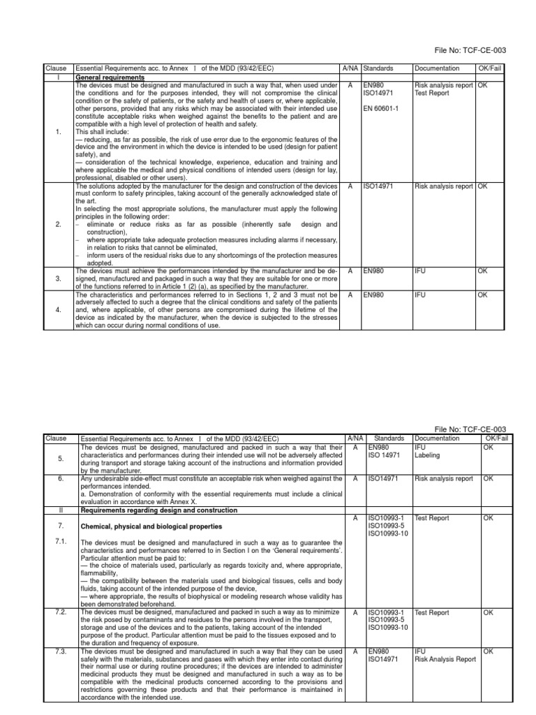 General Requirements File No TCFCE003 PDF Medical Device Risk Management