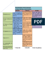 Tipos de Procesos Constitucionales