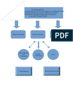 Esquema Del Plan de Centro