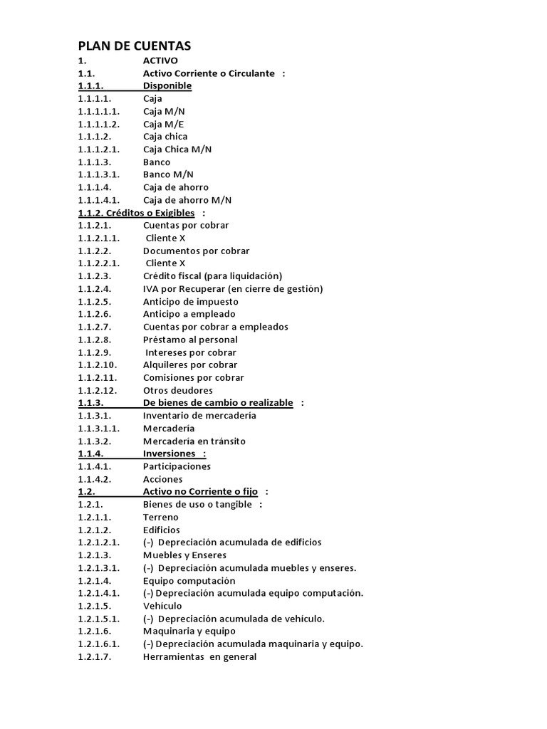 Plan de Cuentas Contables Detallado | PDF | Contabilidad | Bancos