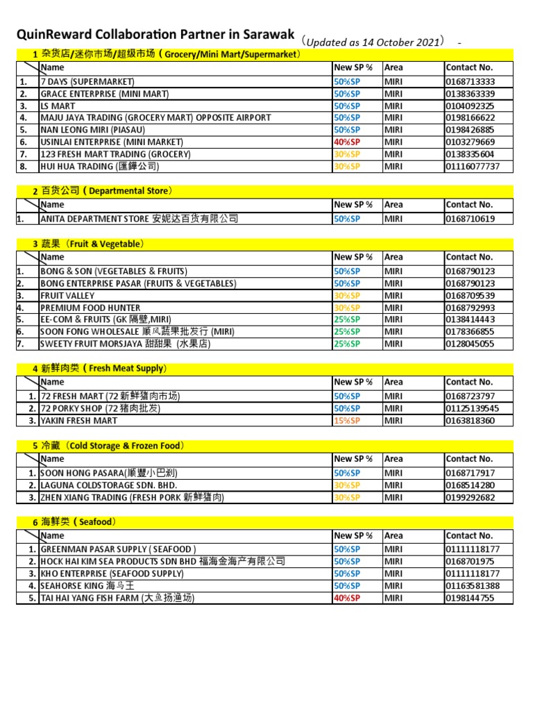 Quinreward Merchant List In Miri 14 10 2021 Pdf Grocery Store Food And Drink