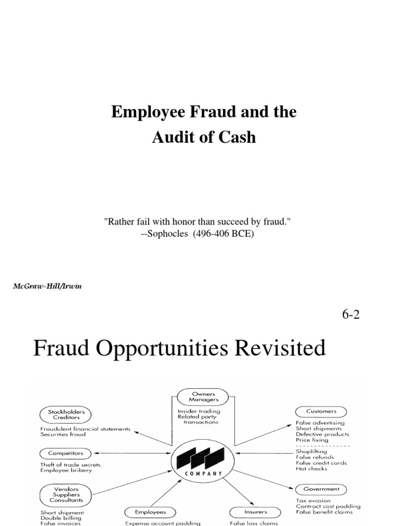 Employee Fraud: Detection and Prevention | PDF | Banks | Fraud