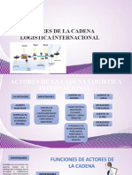 Actores de La Cadena Logística Internacional