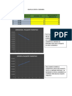 GRAFICAS OFERTA Y DEMANDA