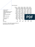 ITC Ltd Income Statement Analysis