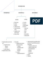 Kerangka Imunostimulan-Imunosupresan