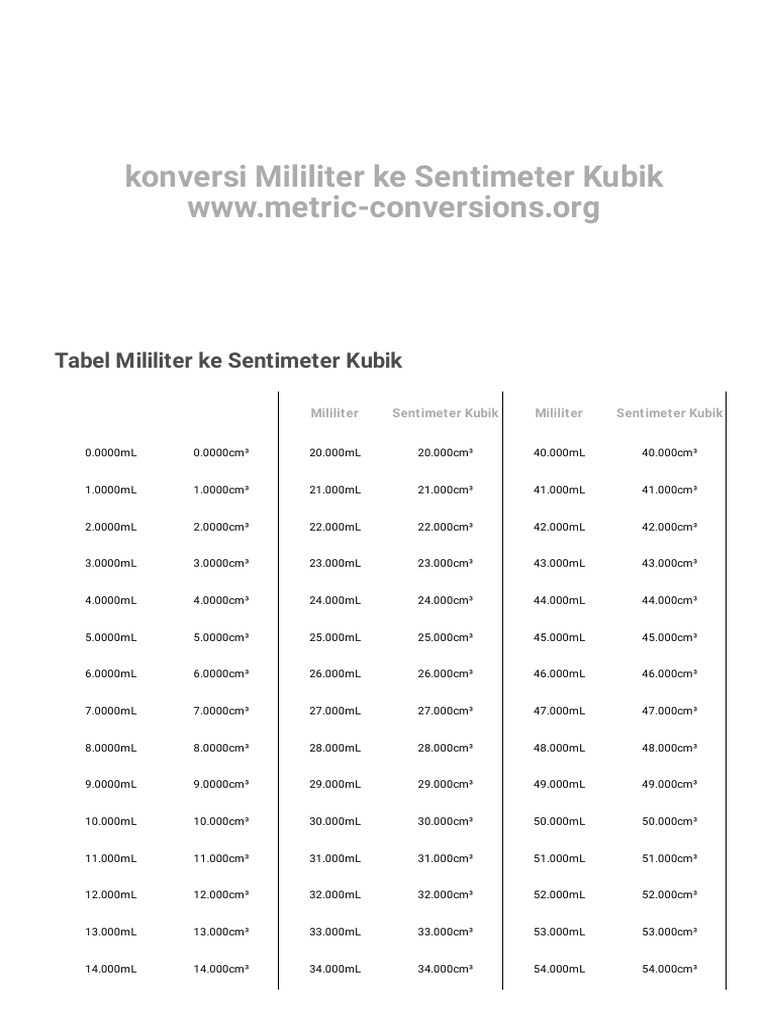 Cara Cepat Mengkonversi Liter Ke Sentimeter Kubik! - 40a202g