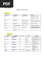 Assignment: Command Journal.: Lan Ta ENGI 115 - Graphic Design Professor: Abboud