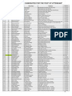 List of Eligible Candidates For The Post of Attendant: Sr. No