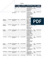 Name Roll No Subject Course Code Program Student Address Tehsil Student Mobile