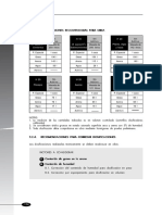 Dosificacion de Hormigon