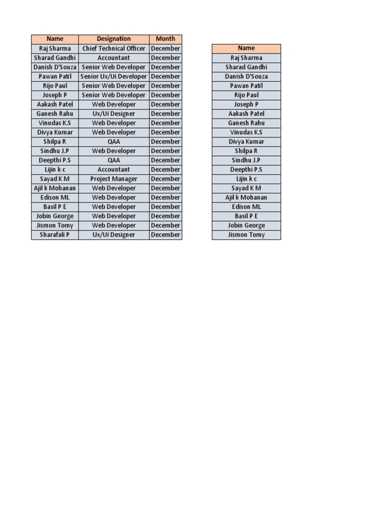 Employee Designations for December | PDF | Computers