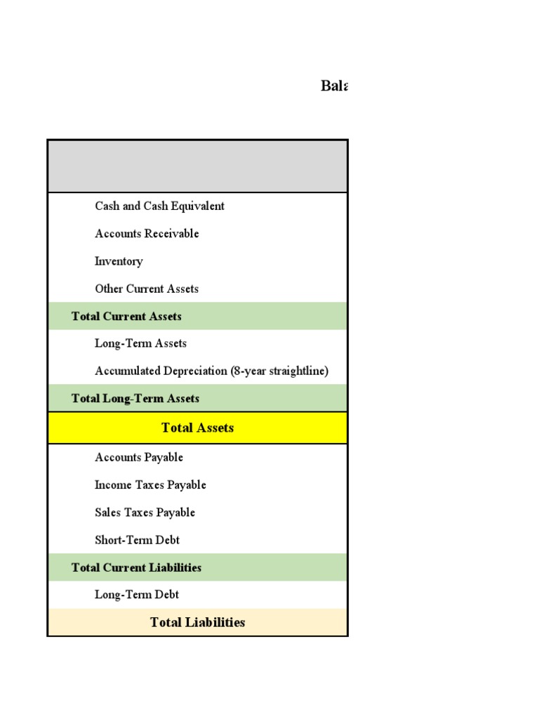 Balance Sheet (Annual Detail) Cash and Cash Equivalent Accounts