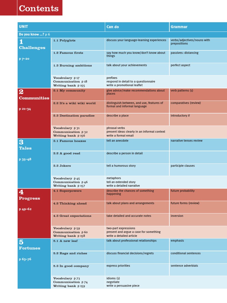 English Advanced Syllabus