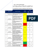 SYSO-TABLA-PENALIDADES