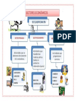 ACTIVIDADES  ECONOMICAS1910