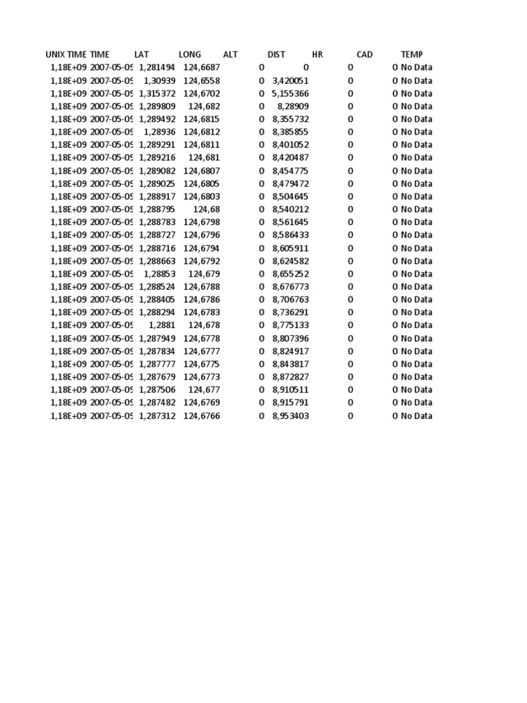 GPS Data Log with Time Stamps | PDF | Technology & Engineering