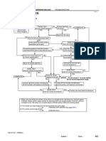 Repair Procedures: Hint: This Is A Flow Chart For Vehicle Pull