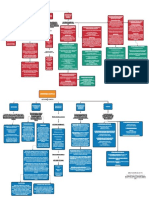 Mapa Conceptual (Ictérico y Ascítico)