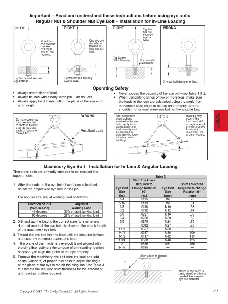 Important Read and Understand These Instructions Before Using Eye