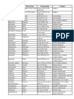 11 Page Drug List 2011