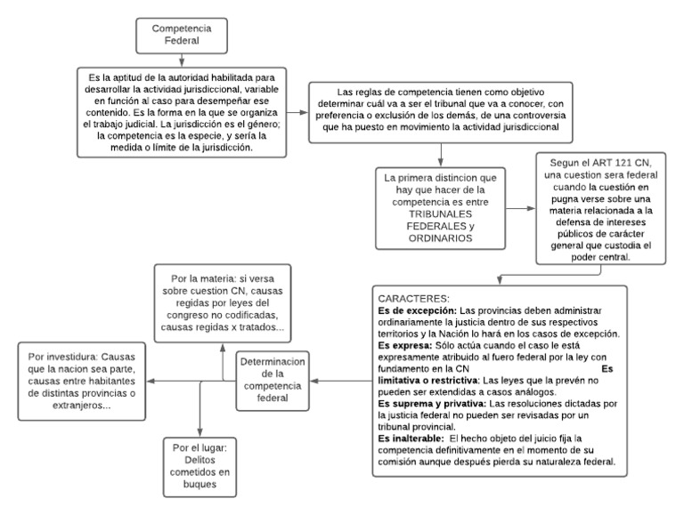 Cuadro | PDF | Competencia (ley) | Jurisdicción