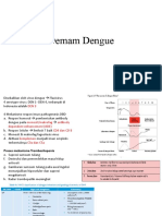 Demam Dengue (2)