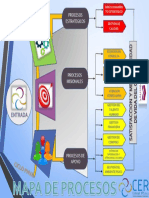 Mapa de Procesos Cer Clinical