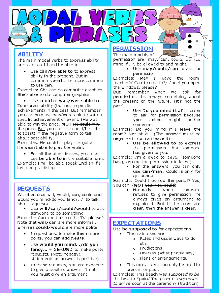 Modal Verbs Phrases Grammar Guides Warmers Coolers 37584 PDF