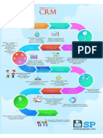 Infografia CRM Definicion-Sirve