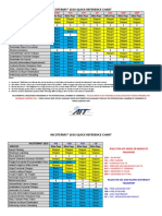 Incoterms 2010 Quick Reference Chart