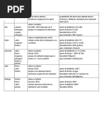 foro quimica 2