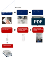 Procedimiento Reporte 5