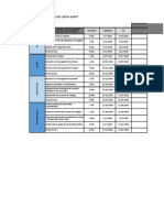 Carta Gantt para control de inventario