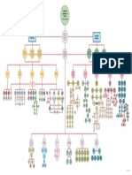 Diagrama Estetica de Platao a Peirce De