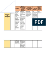 Sustitución de Importaciones Cuadros de Proyecto