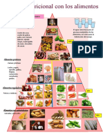 Pirámide nutricional regional con alimentos de la Amazonía peruana