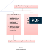 Conceptual Framework of Research On Implementation of Curfew Hours