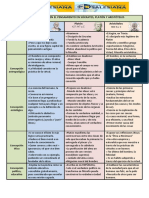 Las Semejanzas y Diferencias en El Pensamiento en Sócrates, Platón y Aristóteles