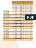 Tabla de Soat